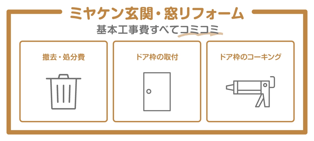 基本工事費すべてコミコミ