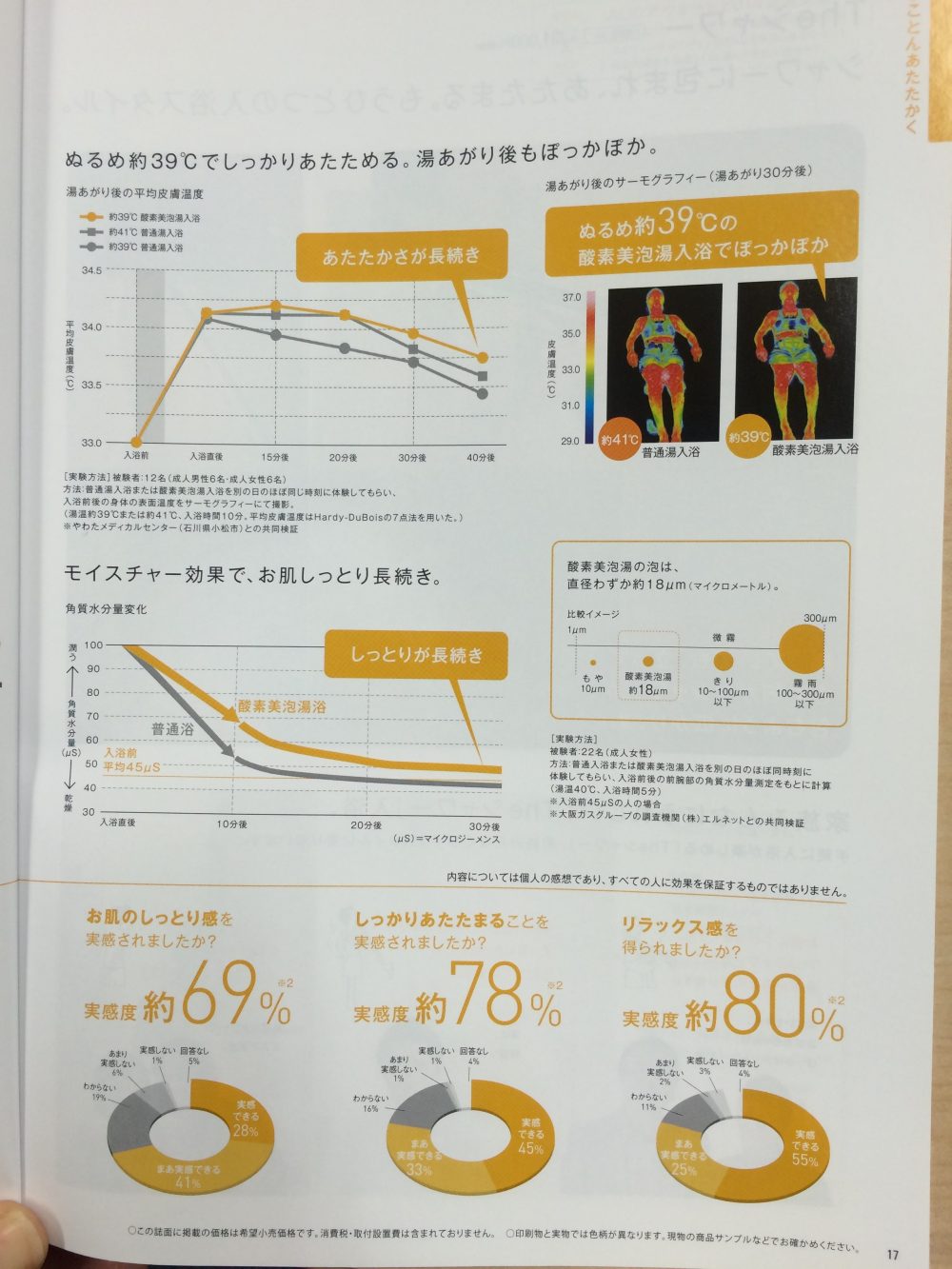 パナソニックの浴室新・オプション、スゴぽかフロア・酸素美泡湯とは – ミヤケンリフォーム