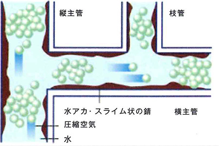 前橋市H様邸に配管洗浄の現場調査にお伺いいたしました – ミヤケンリフォーム