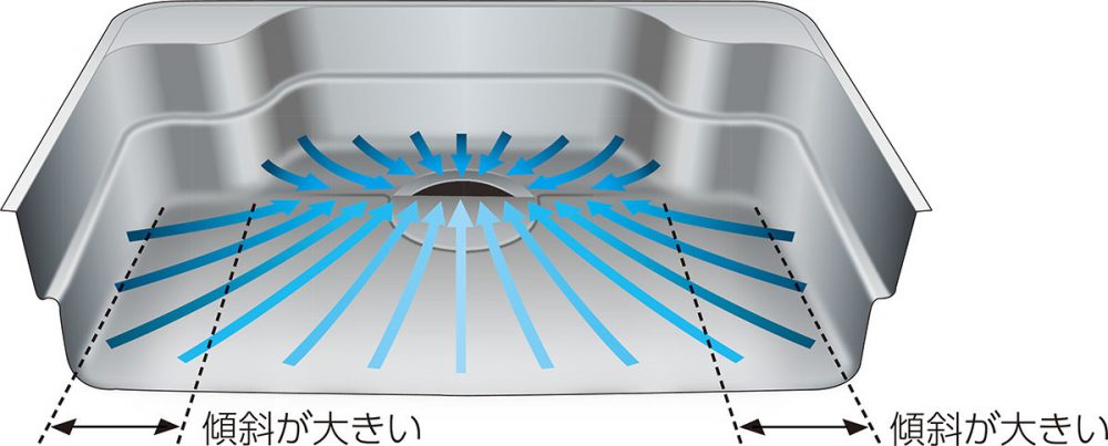 LIXILキッチン高級ラインの魅力的なリシェルSI　 – ミヤケンリフォーム