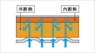 伊勢崎市にて顧客様の浴室工事のお見積りにお伺いしました！ – ミヤケンリフォーム