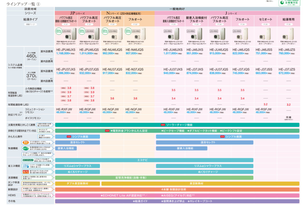 お問い合わせが急増中！エコキュート設置工事。 – ミヤケンリフォーム