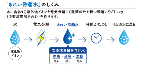 TOTO　サクア　メリットと魅力 – ミヤケンリフォーム