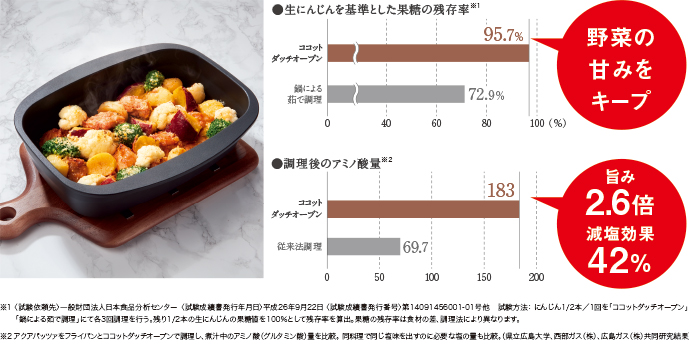 リンナイのコンロはスマートフォンからも操作ができます！ – ミヤケンリフォーム