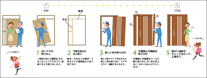 施工の流れ