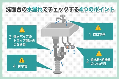 洗面台の水漏れトラブルの症状と原因