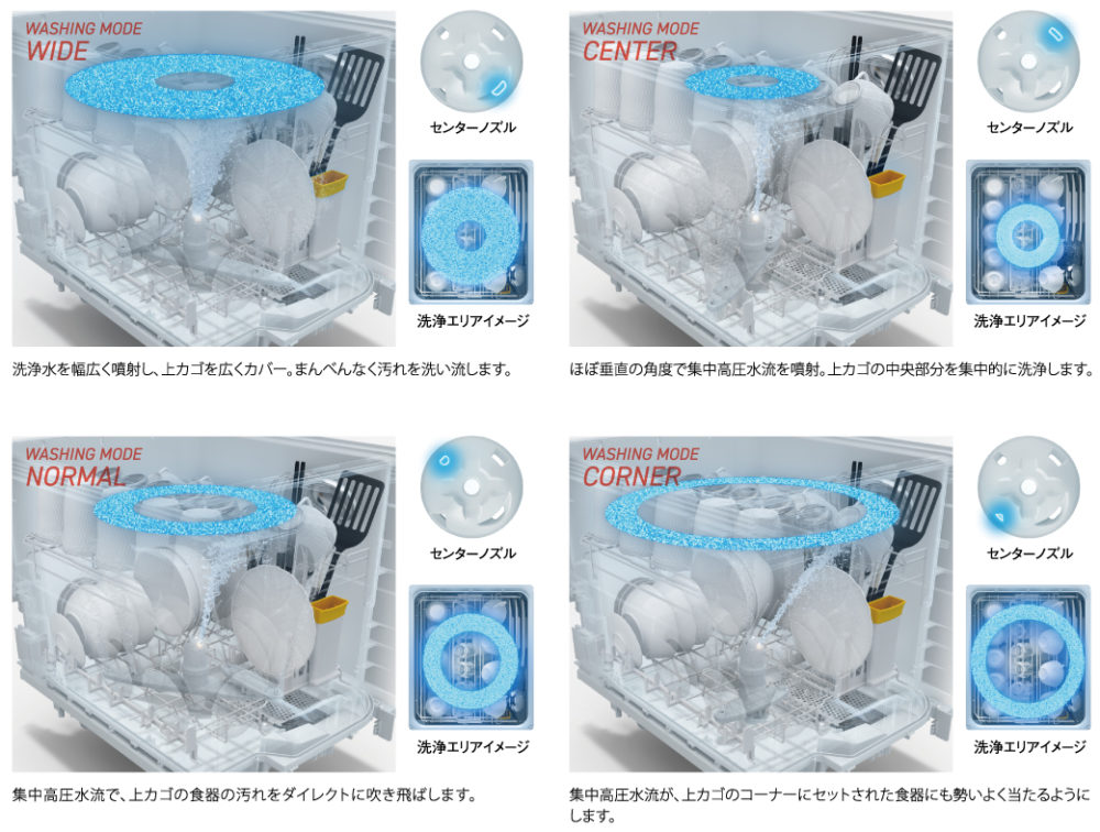 家事を楽にしませんか？おすすめのビルトイン食洗機のご紹介 – ミヤケンリフォーム