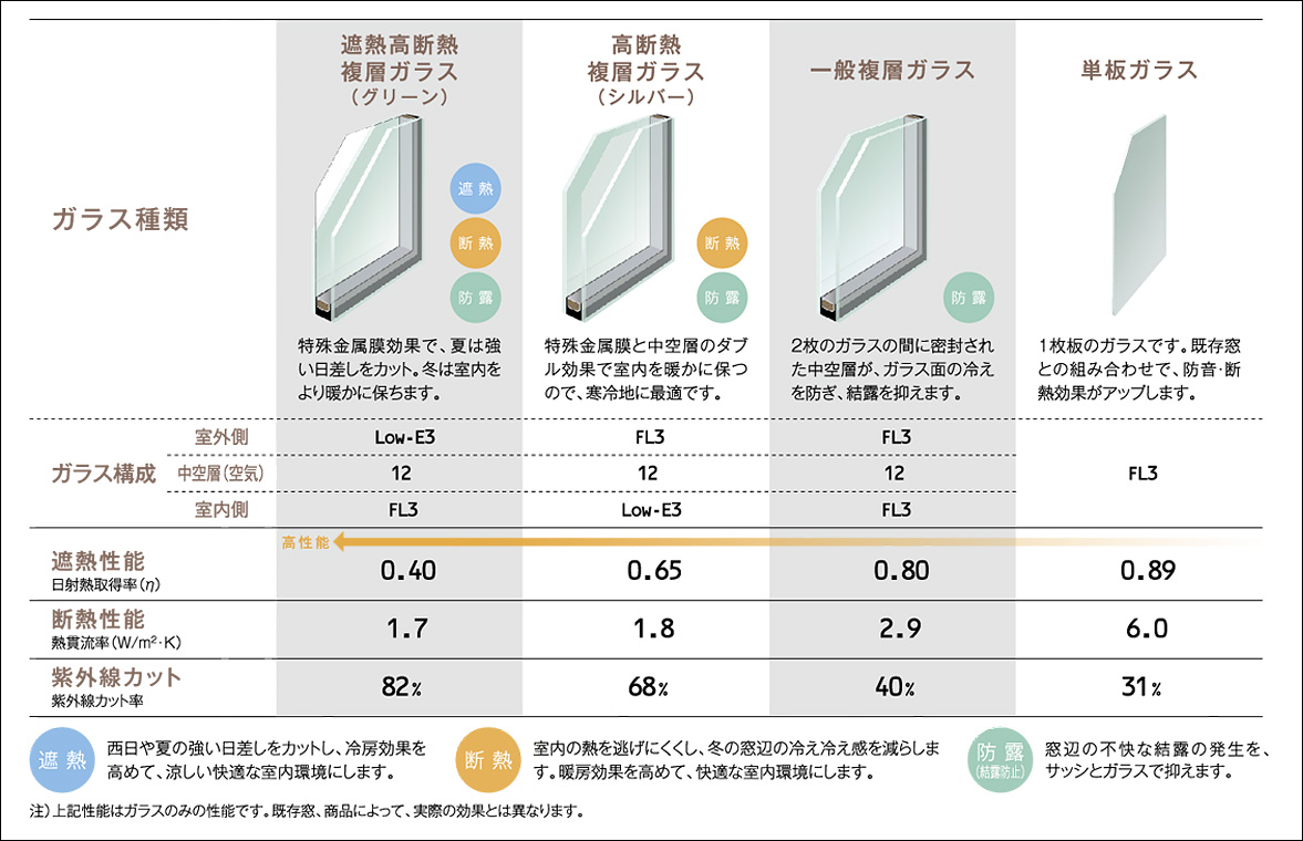 二重窓 内窓 インプラス 2枚建引き違い窓 和紙調単板ガラス3mm組子付 W1501〜2000×H1001〜1400mm LIXIL リクシル 引違い窓 二重サッシ 断熱 窓 リフォーム DIY - 19