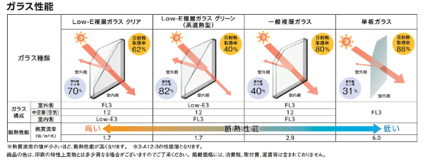 これからくる寒さ対策にインプラス 二重窓 をおすすめします 施工実績no 1ミヤケンリフォーム これからくる寒さ対策にインプラス 二重窓 をおすすめします 施工実績no 1ミヤケンリフォーム