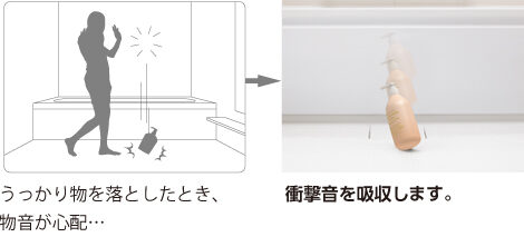 【2025年最新版】冬でも暖かい!TOTOサザナ独自のほっカラリ床のご紹介 |群馬県内施工実績No1のミヤケンリフォーム
