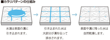 【2025年最新版】冬でも暖かい!TOTOサザナ独自のほっカラリ床のご紹介 |群馬県内施工実績No1のミヤケンリフォーム