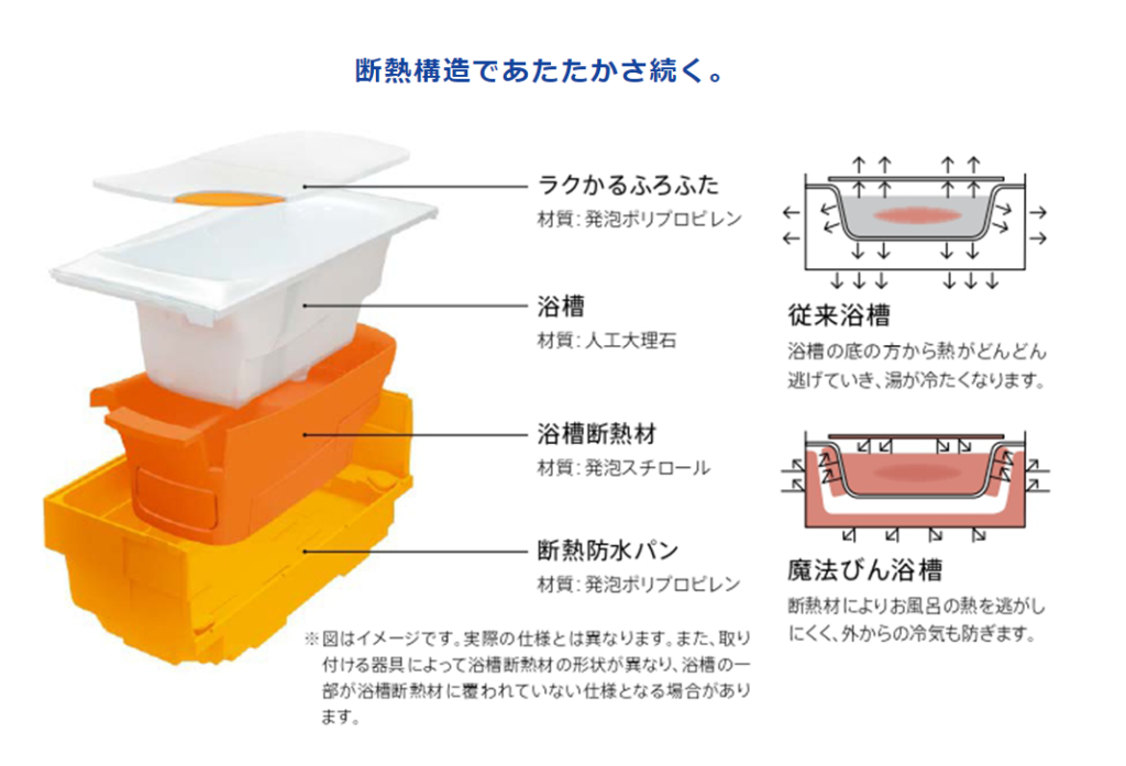 魔法びん浴槽