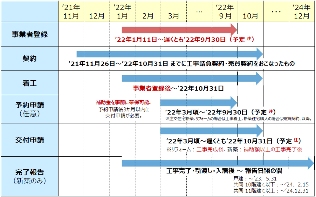 補助対象期間