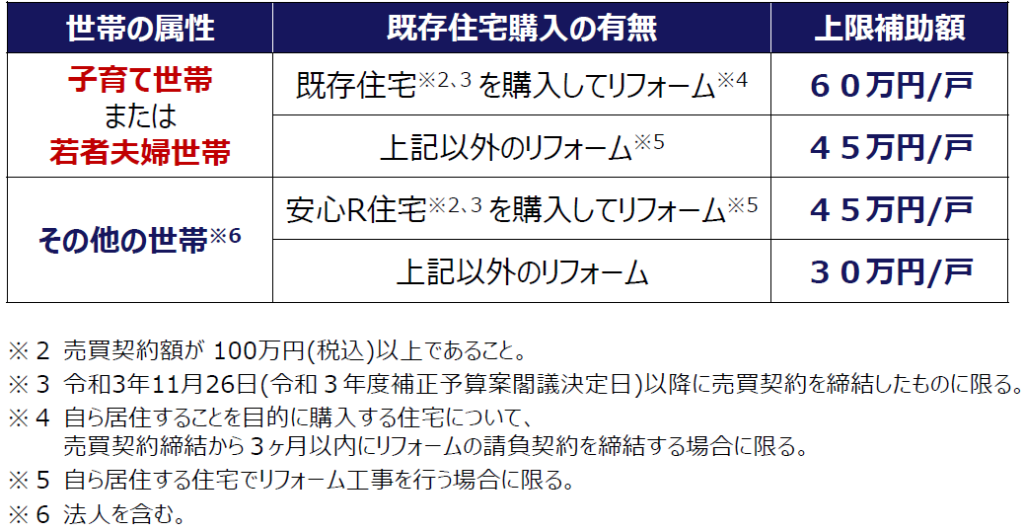 補助対象者