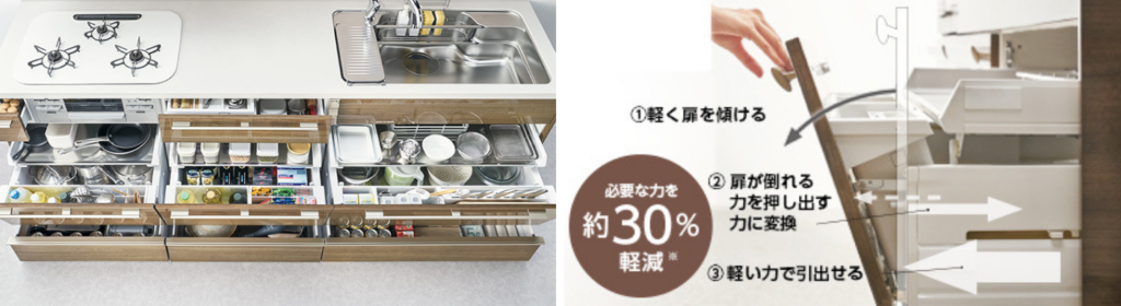 LIXIL キッチン リシェルSI ミヤケン
