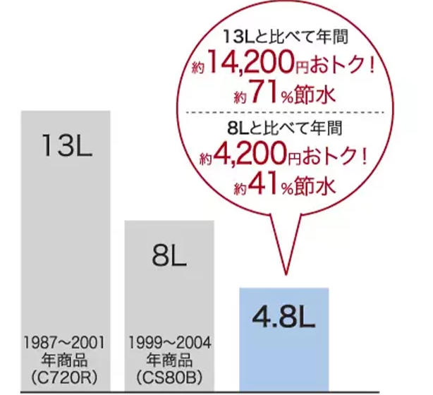 トイレ TOTO ピュアレスト ミヤケン
