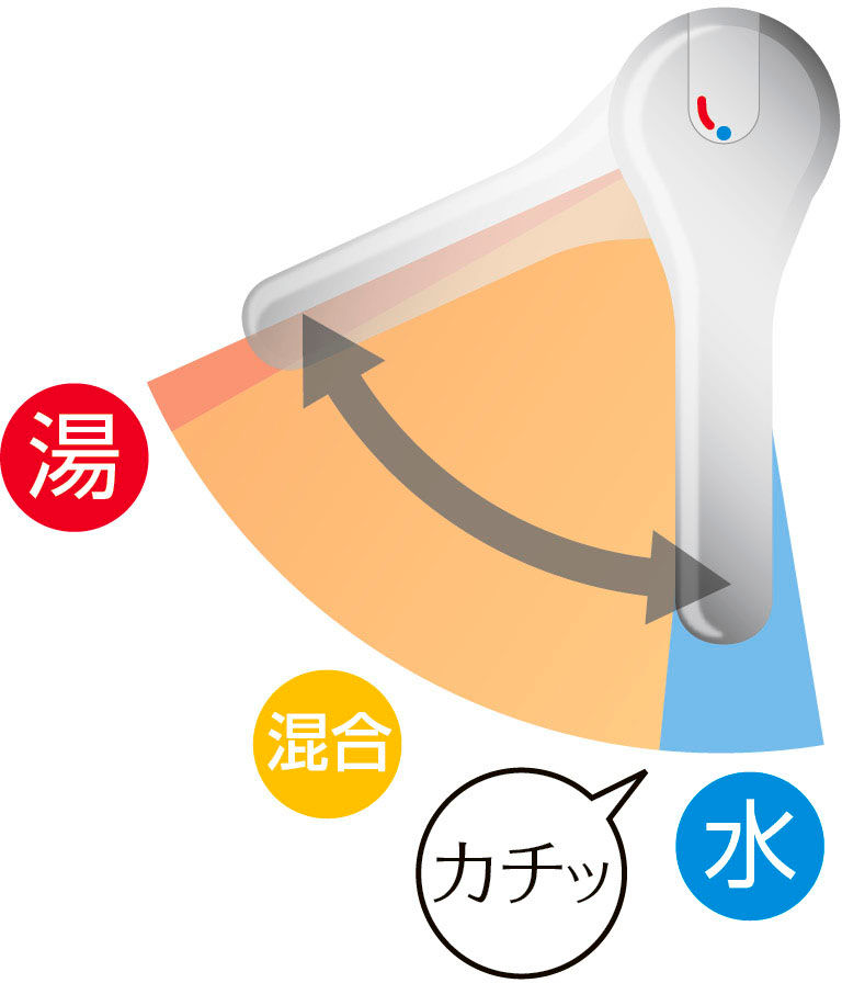 エコハンドル