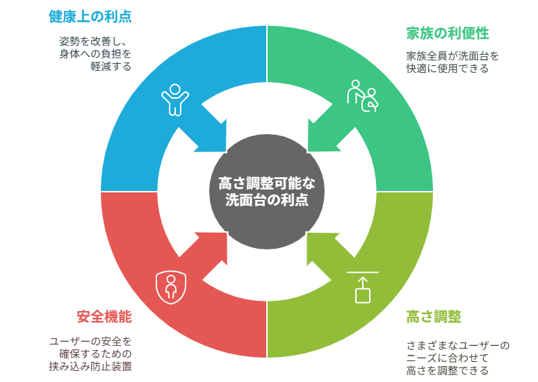 洗面台の高さが合わないとどうなる?後悔しないための選び方 |群馬県内施工実績No1のミヤケンリフォーム