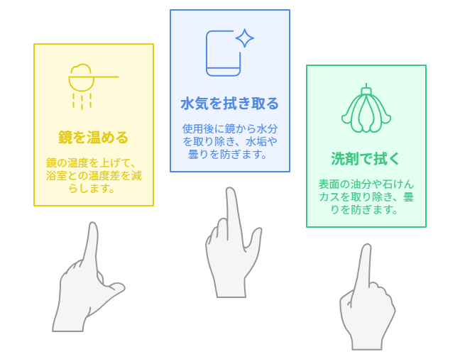 お風呂の鏡はなぜ曇ってしまう？曇る仕組みと対策方法をご紹介 ｜群馬県内施工実績No1のミヤケンリフォーム