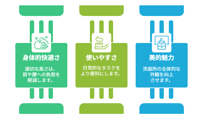 洗面台の高さが合わないとどうなる?後悔しないための選び方 |群馬県内施工実績No1のミヤケンリフォーム
