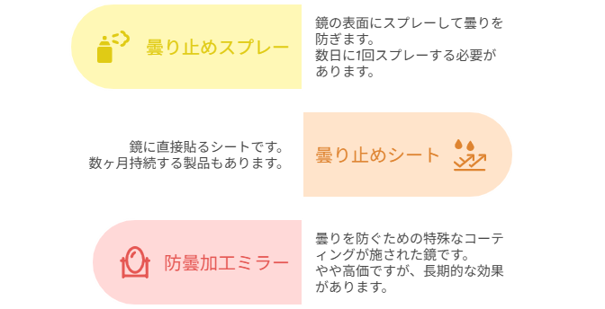 お風呂の鏡はなぜ曇ってしまう？曇る仕組みと対策方法をご紹介 ｜群馬県内施工実績No1のミヤケンリフォーム