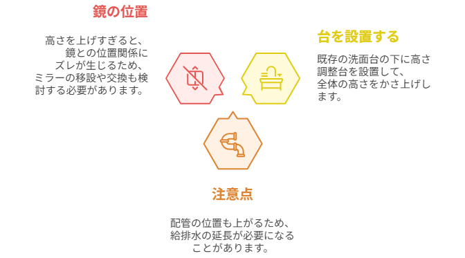 洗面台の高さが合わないとどうなる?後悔しないための選び方 |群馬県内施工実績No1のミヤケンリフォーム
