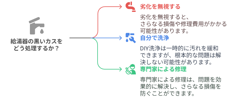 黒いカス対処法