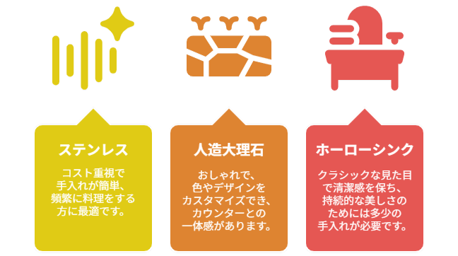 キッチンのシンクの素材は何がいい?ステンレス、人造大理石、ホーロー比較 |群馬県内施工実績No1のミヤケンリフォーム
