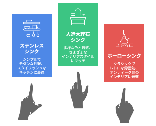 キッチンのシンクの素材は何がいい?ステンレス、人造大理石、ホーロー比較 |群馬県内施工実績No1のミヤケンリフォーム