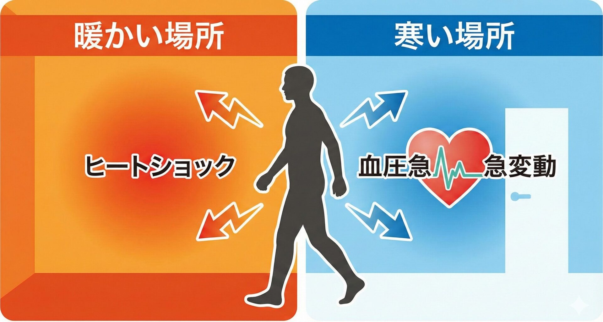 ヒートショック 解説画像