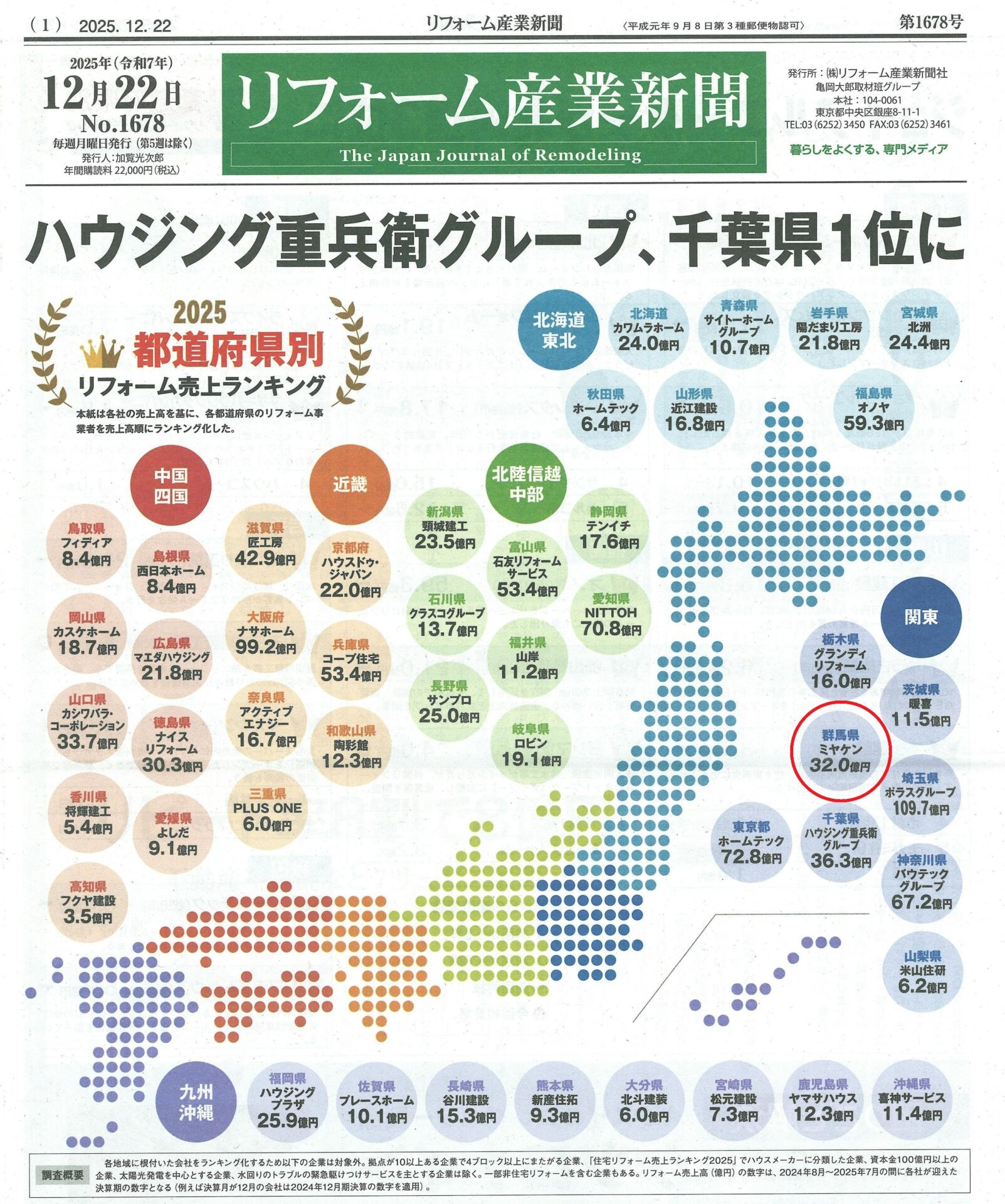 リフォーム産業新聞 ミヤケンリフォーム 群馬県 ミヤケン