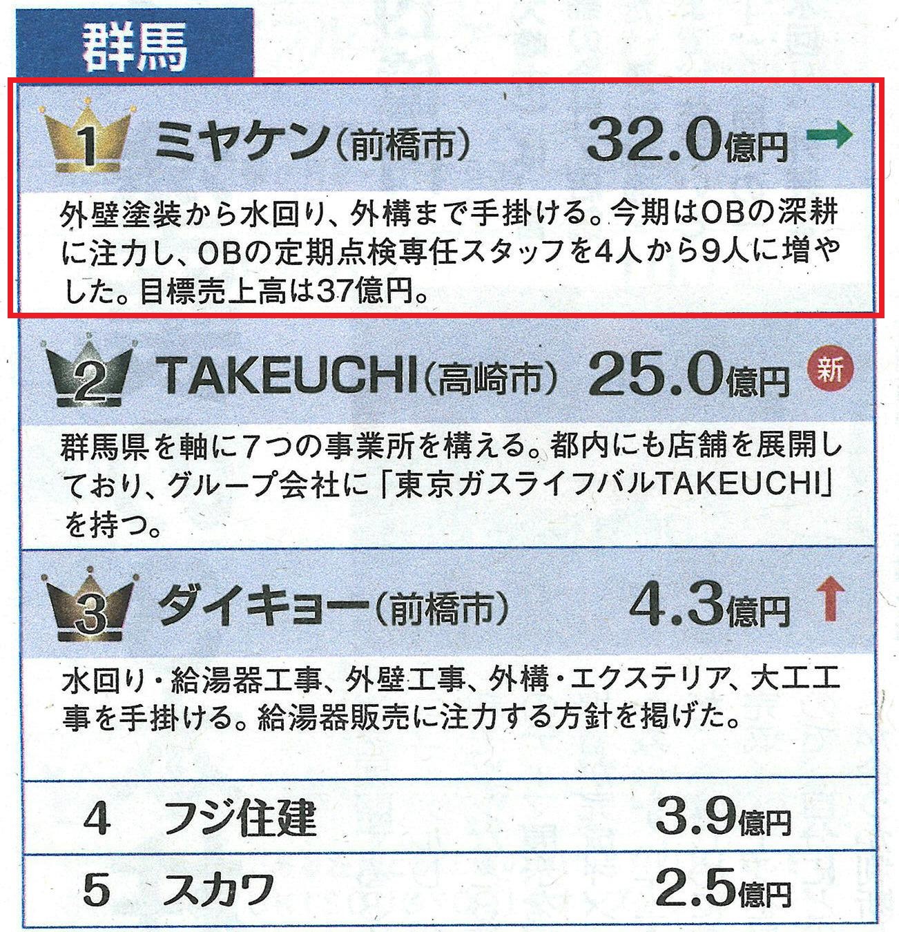 リフォーム産業新聞 ミヤケンリフォーム 群馬県 ミヤケン
